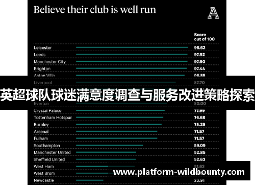 英超球队球迷满意度调查与服务改进策略探索 英超球队球迷满意度调查与服务改进策略探索