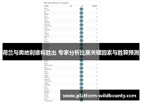 荷兰与奥地利谁将胜出 专家分析比赛关键因素与胜算预测 荷兰与奥地利谁将胜出 专家分析比赛关键因素与胜算预测