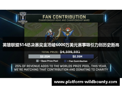 英雄联盟S14总决赛奖金池破6000万美元赛事吸引力创历史新高 英雄联盟S14总决赛奖金池破6000万美元赛事吸引力创历史新高