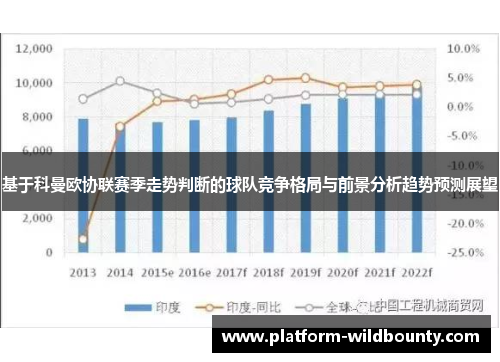 基于科曼欧协联赛季走势判断的球队竞争格局与前景分析趋势预测展望