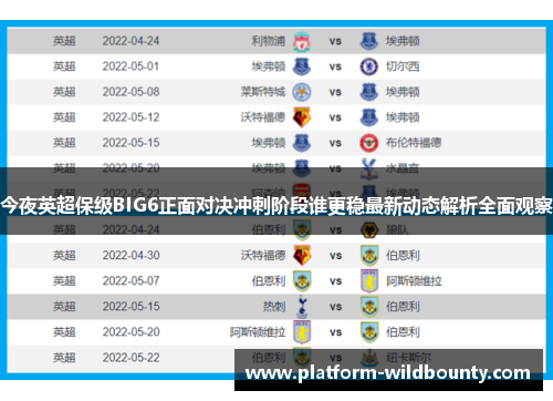 今夜英超保级BIG6正面对决冲刺阶段谁更稳最新动态解析全面观察 今夜英超保级BIG6正面对决冲刺阶段谁更稳最新动态解析全面观察