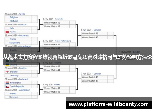 从战术实力赛程多维视角解析欧冠淘汰赛对阵格局与走势预判方法论