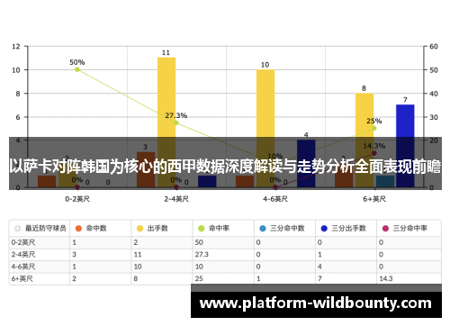 以萨卡对阵韩国为核心的西甲数据深度解读与走势分析全面表现前瞻
