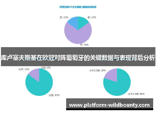库卢塞夫斯基在欧冠对阵葡萄牙的关键数据与表现背后分析 库卢塞夫斯基在欧冠对阵葡萄牙的关键数据与表现背后分析