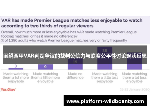 围绕西甲VAR判罚争议的裁判公信力与联赛公平性讨论现状反思 围绕西甲VAR判罚争议的裁判公信力与联赛公平性讨论现状反思