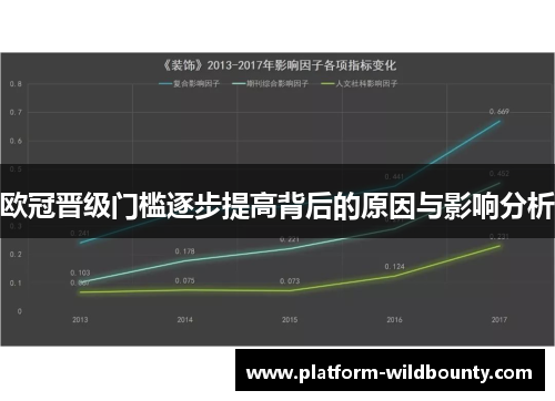 欧冠晋级门槛逐步提高背后的原因与影响分析