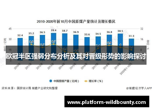 欧冠半区强弱分布分析及其对晋级形势的影响探讨