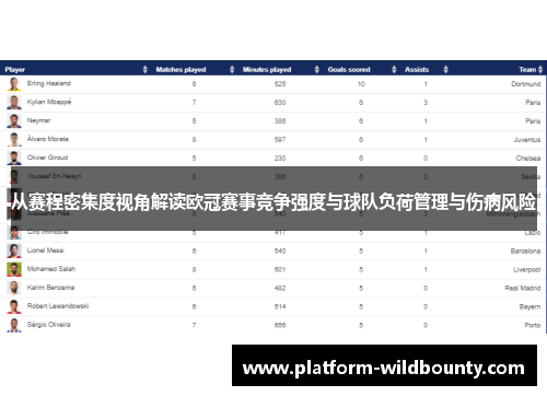 从赛程密集度视角解读欧冠赛事竞争强度与球队负荷管理与伤病风险