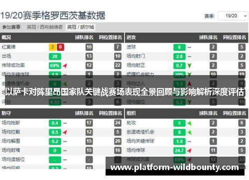 以萨卡对阵里昂国家队关键战赛场表现全景回顾与影响解析深度评估