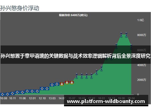 孙兴慜置于意甲语境的关键数据与战术效率逻辑解析背后全景深度研究