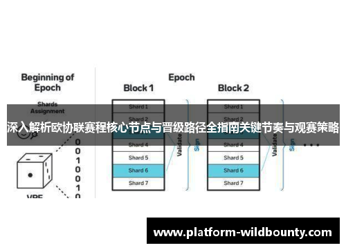 深入解析欧协联赛程核心节点与晋级路径全指南关键节奏与观赛策略 深入解析欧协联赛程核心节点与晋级路径全指南关键节奏与观赛策略