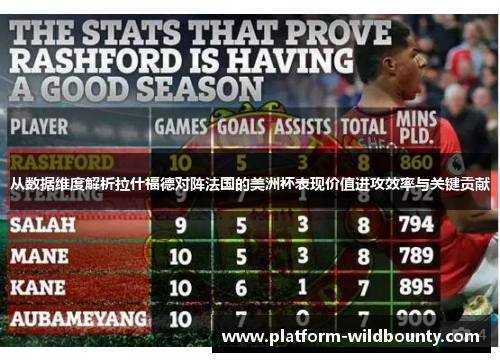 从数据维度解析拉什福德对阵法国的美洲杯表现价值进攻效率与关键贡献
