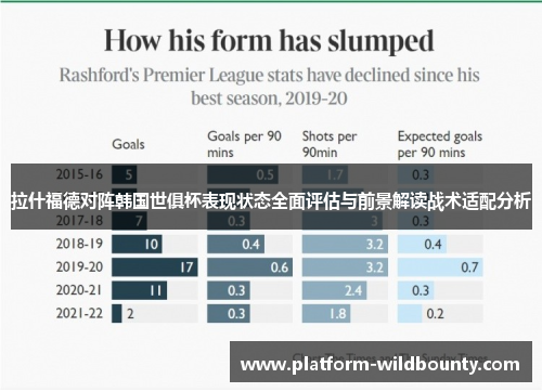 拉什福德对阵韩国世俱杯表现状态全面评估与前景解读战术适配分析