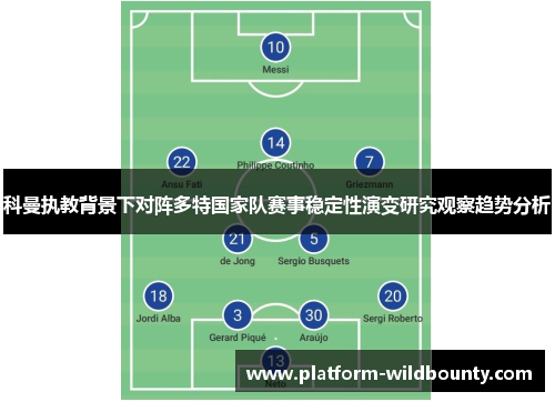 科曼执教背景下对阵多特国家队赛事稳定性演变研究观察趋势分析 科曼执教背景下对阵多特国家队赛事稳定性演变研究观察趋势分析