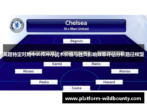 英超特定对局中长传冲吊战术价值与胜负影响效率评估分析路径模型 英超特定对局中长传冲吊战术价值与胜负影响效率评估分析路径模型