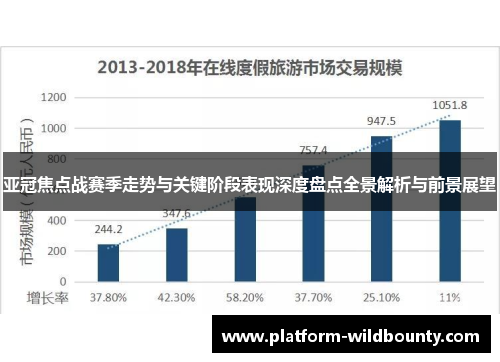 亚冠焦点战赛季走势与关键阶段表现深度盘点全景解析与前景展望 亚冠焦点战赛季走势与关键阶段表现深度盘点全景解析与前景展望
