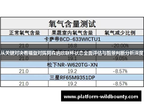 从关键对决看福登对阵阿森纳欧联杯状态全面评估与前景判断分析深度