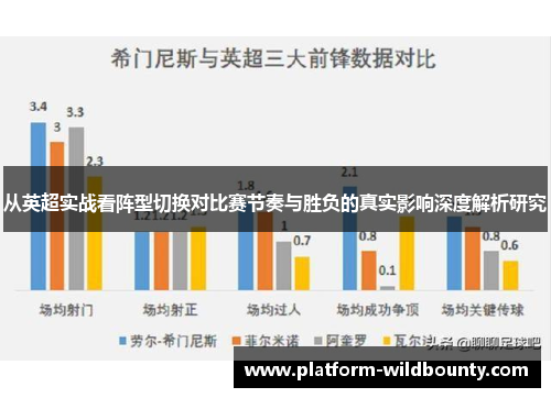 从英超实战看阵型切换对比赛节奏与胜负的真实影响深度解析研究