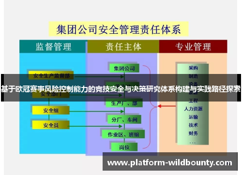 基于欧冠赛事风险控制能力的竞技安全与决策研究体系构建与实践路径探索 基于欧冠赛事风险控制能力的竞技安全与决策研究体系构建与实践路径探索