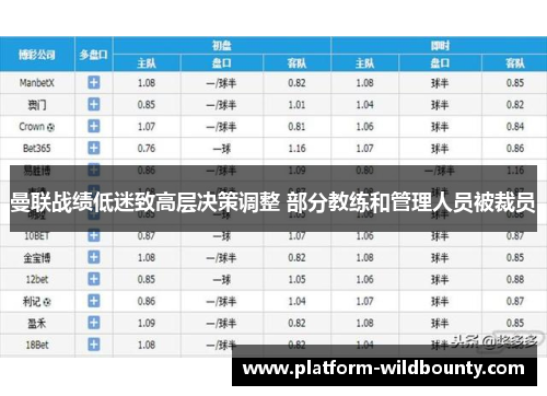 曼联战绩低迷致高层决策调整 部分教练和管理人员被裁员 曼联战绩低迷致高层决策调整 部分教练和管理人员被裁员
