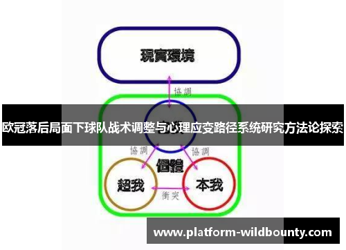 欧冠落后局面下球队战术调整与心理应变路径系统研究方法论探索 欧冠落后局面下球队战术调整与心理应变路径系统研究方法论探索