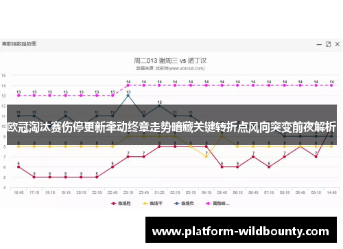 欧冠淘汰赛伤停更新牵动终章走势暗藏关键转折点风向突变前夜解析
