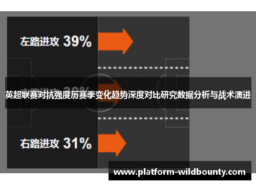 英超联赛对抗强度历赛季变化趋势深度对比研究数据分析与战术演进