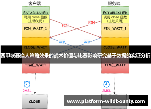西甲联赛换人策略效果的战术价值与比赛影响研究基于数据的实证分析 西甲联赛换人策略效果的战术价值与比赛影响研究基于数据的实证分析